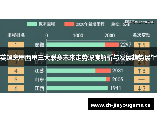 英超意甲西甲三大联赛未来走势深度解析与发展趋势展望