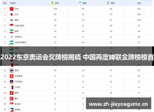 2022东京奥运会奖牌榜揭晓 中国再度蝉联金牌榜榜首 2022东京奥运会奖牌榜揭晓 中国再度蝉联金牌榜榜首