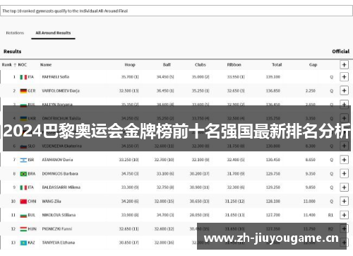 2024巴黎奥运会金牌榜前十名强国最新排名分析 2024巴黎奥运会金牌榜前十名强国最新排名分析