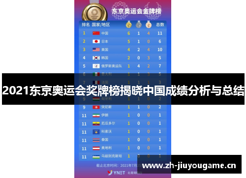 2021东京奥运会奖牌榜揭晓中国成绩分析与总结 2021东京奥运会奖牌榜揭晓中国成绩分析与总结