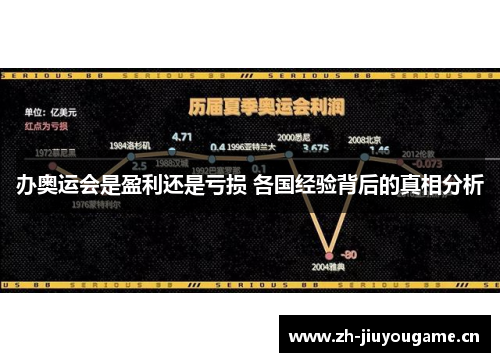 办奥运会是盈利还是亏损 各国经验背后的真相分析 办奥运会是盈利还是亏损 各国经验背后的真相分析