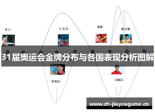 31届奥运会金牌分布与各国表现分析图解